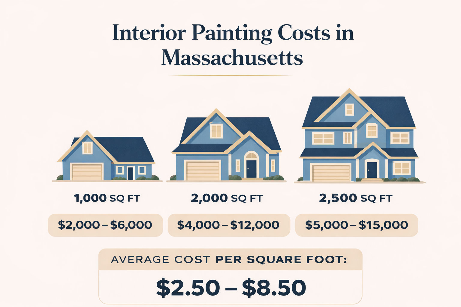 How Much Is It to Paint a House Interior in Massachusetts? 1 fc8f515d d0e9 4d16 9800 cf865bb3c01c